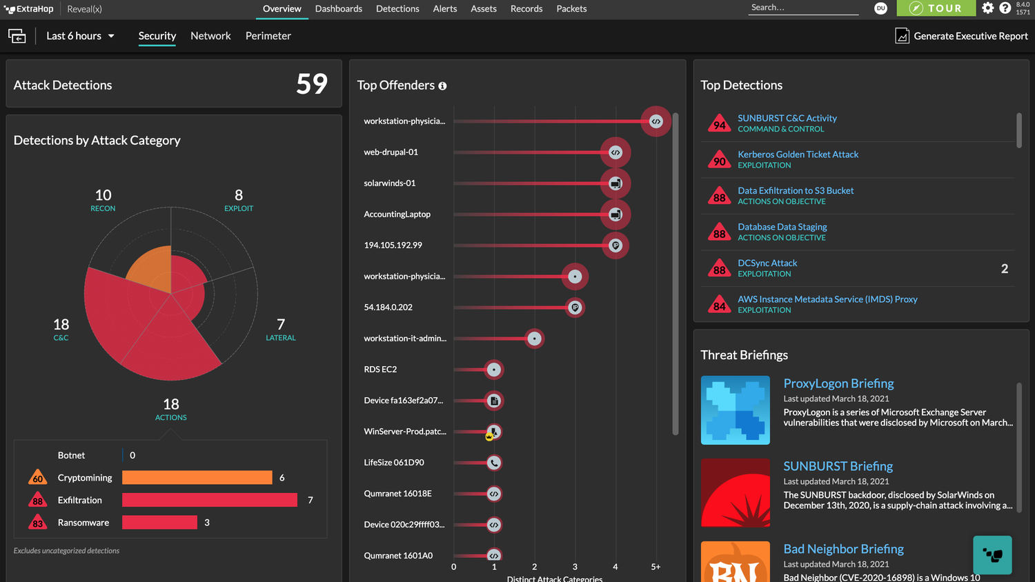 Extrahop - Visibility Platform for Performance Analysis