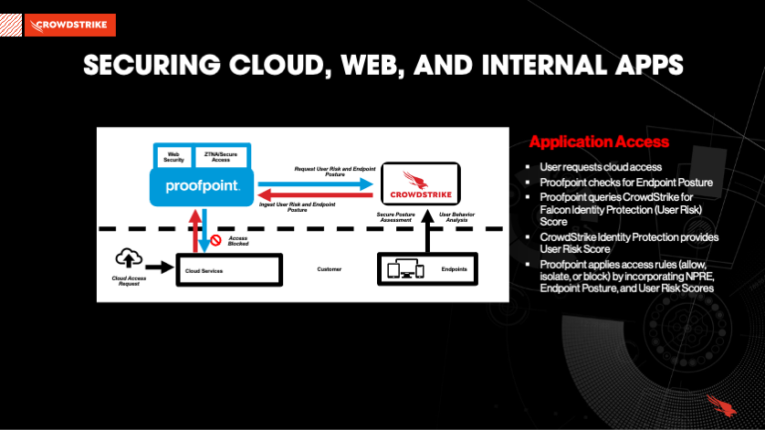 Unparalleled protection for your people, their devices, and data