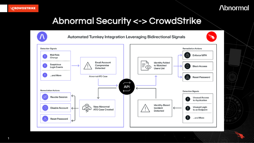 Behavioral attack detection and response 